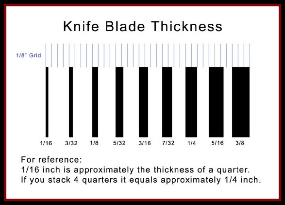 How Thick Of A Carbon Steel Blade Do I Make Or Do You Want