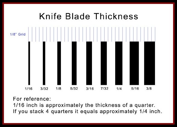 Blade Thickness